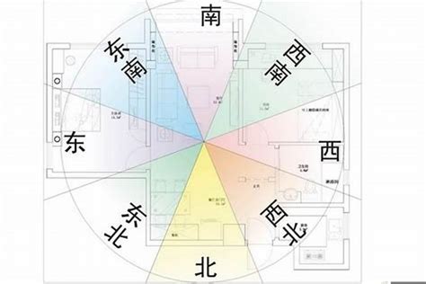 適合自己的房子方位|房屋方向風水指南：探索8大黃金方位朝向優缺點，找出適合您的。